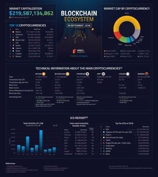 Total Supply, Monero (XMR), Mantra (OM)
